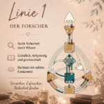 die 1. Linie