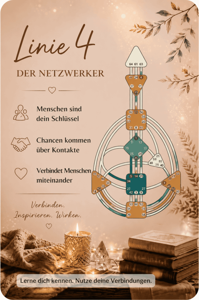 4. Linie im Human Design